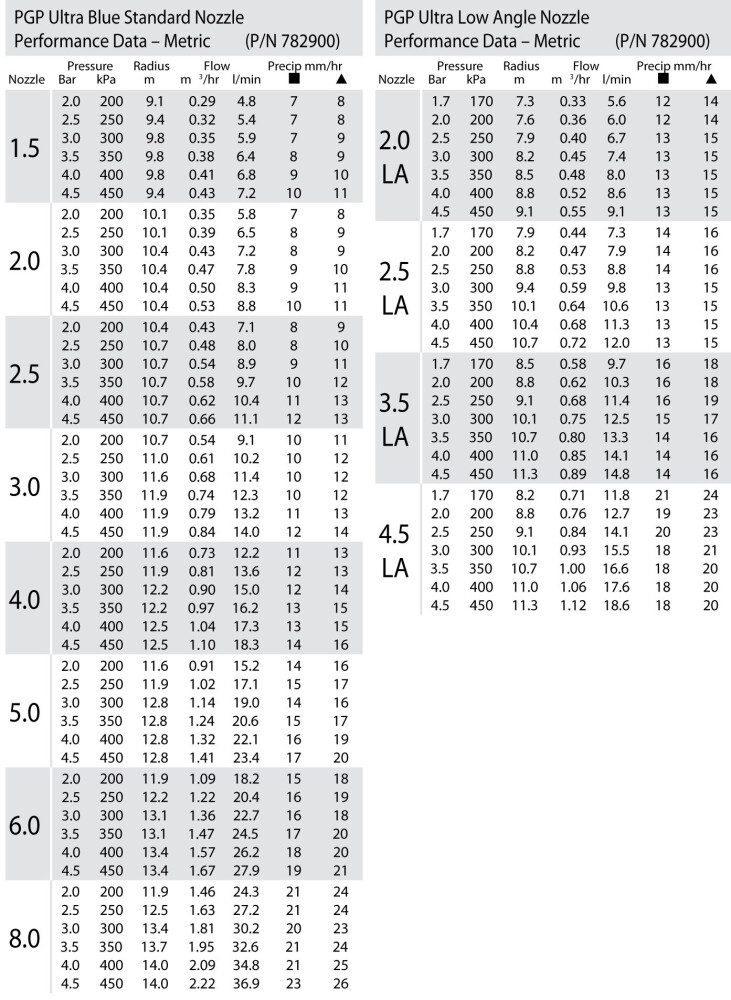 HUNTER POP-UP SPROEIER PGP-ADJ-XX 3/4" BI