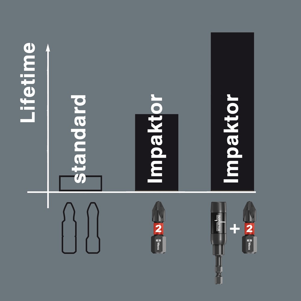 1/4" BIT TORX 40 L=25MM IMPAKTOR
