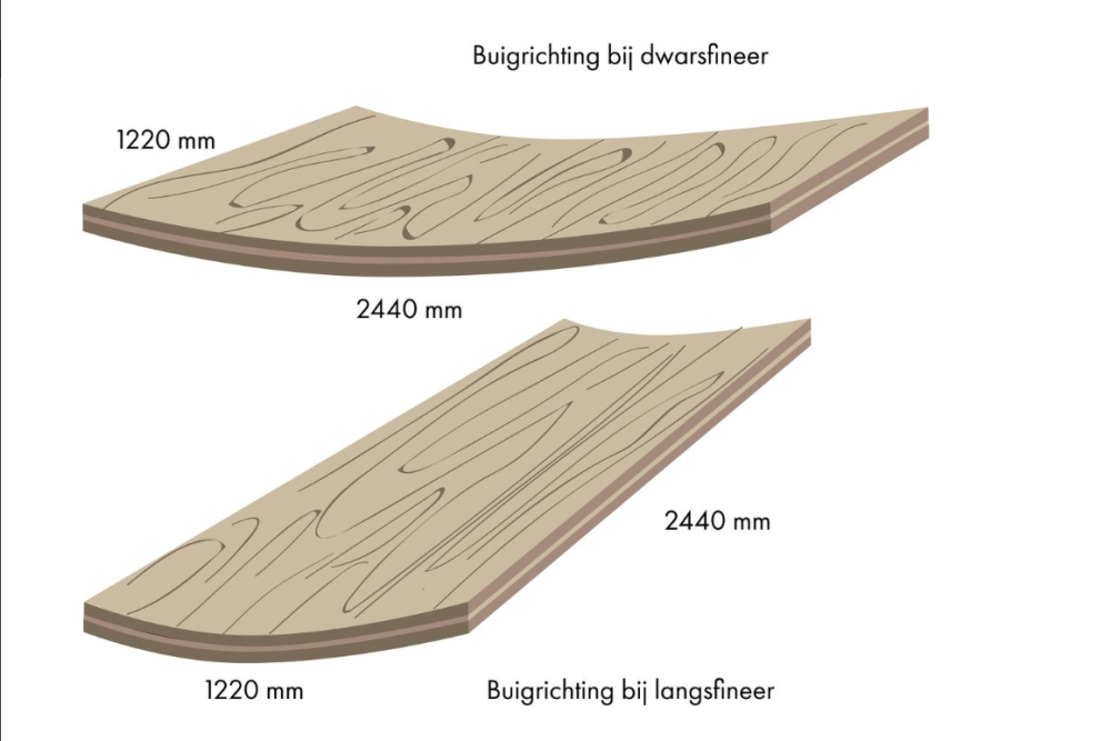 BUIGTRIPLEX LANGS 7MM X 1220MM X 2440MM M2
