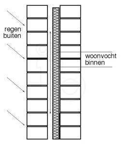 PIR SPOUWPLAAT EUROWALL 600 X 1200 X 70MM