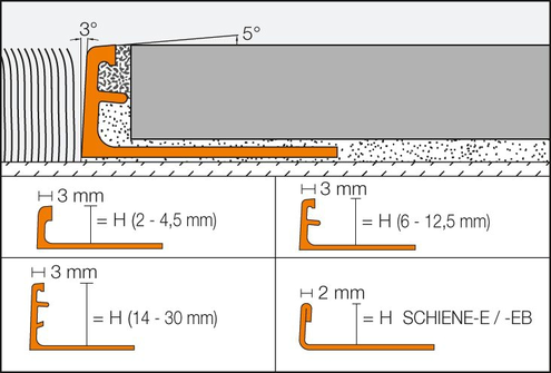SCHIENE-E TEGELPROFIEL RVS E80/300